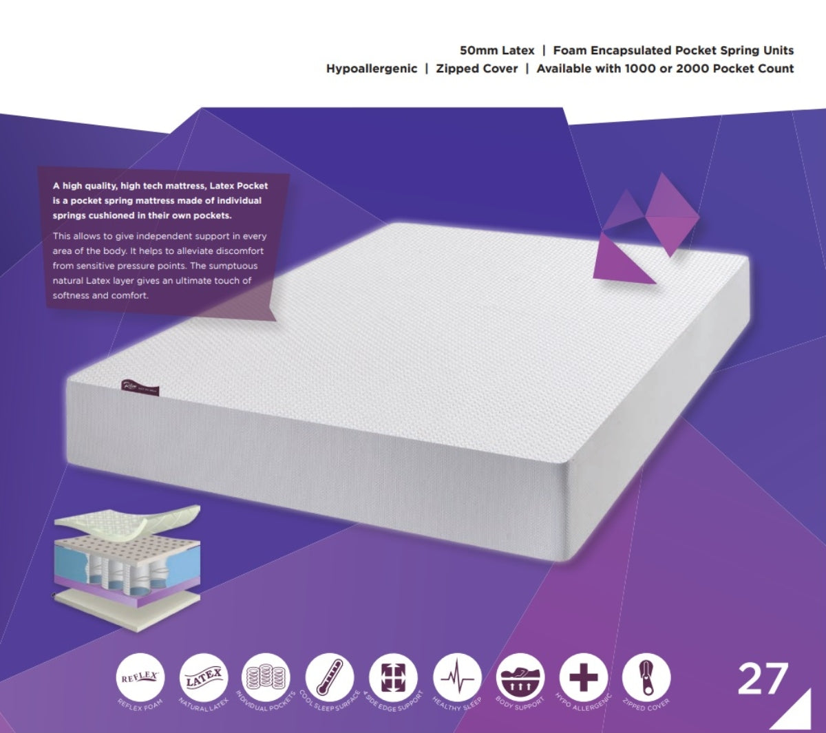 London Latex Pocket Reflex Foam Mattress