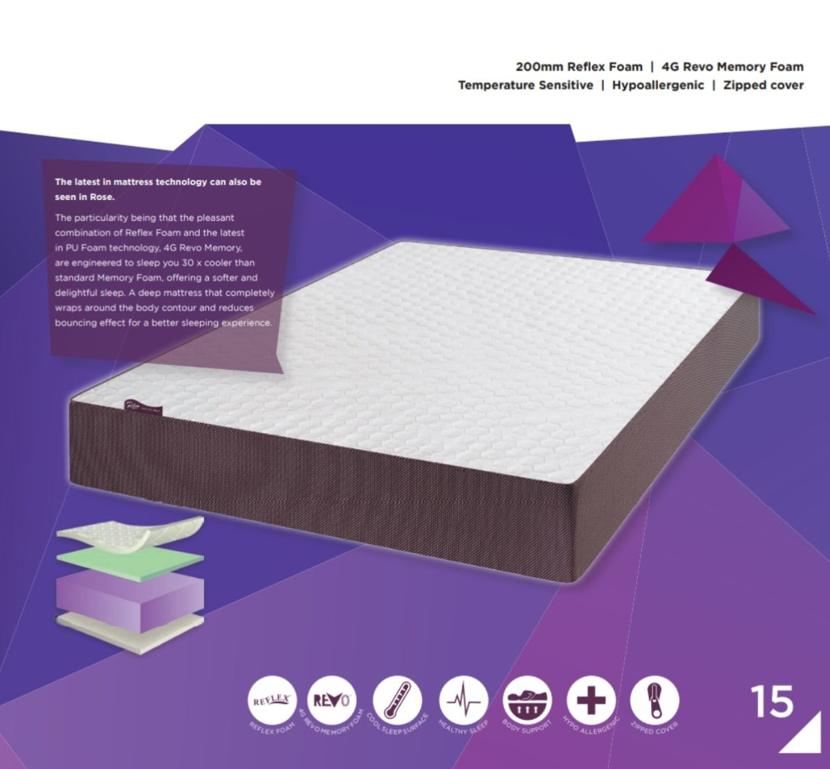 Rome Reflex Revo Memory Foam Mattress