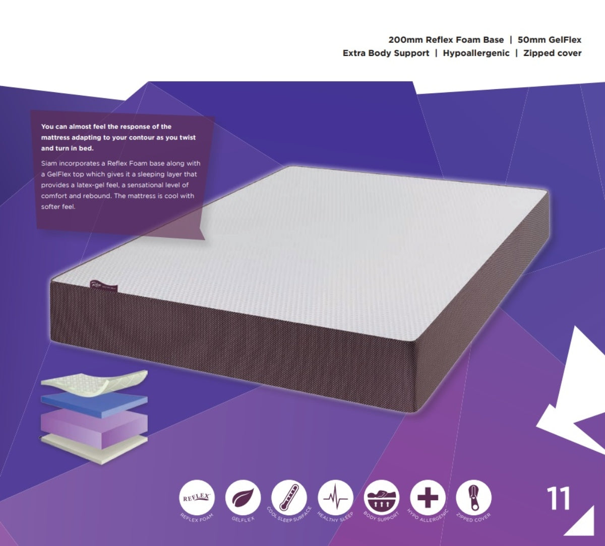 Shanghai Gel Reflex Foam Mattress